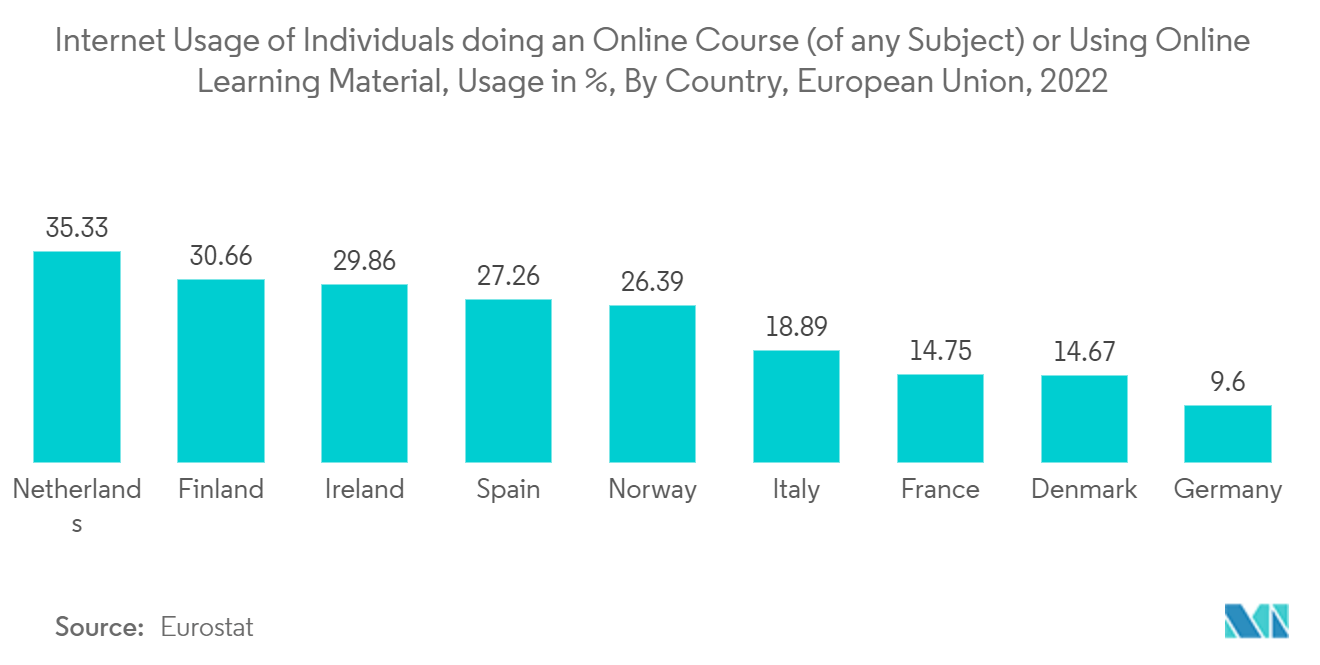 欧州MOOC市場 オンラインコース（科目問わず）を受講またはオンライン教材を利用する個人のインターネット利用率、利用率（％）、国別、欧州連合、2022年 