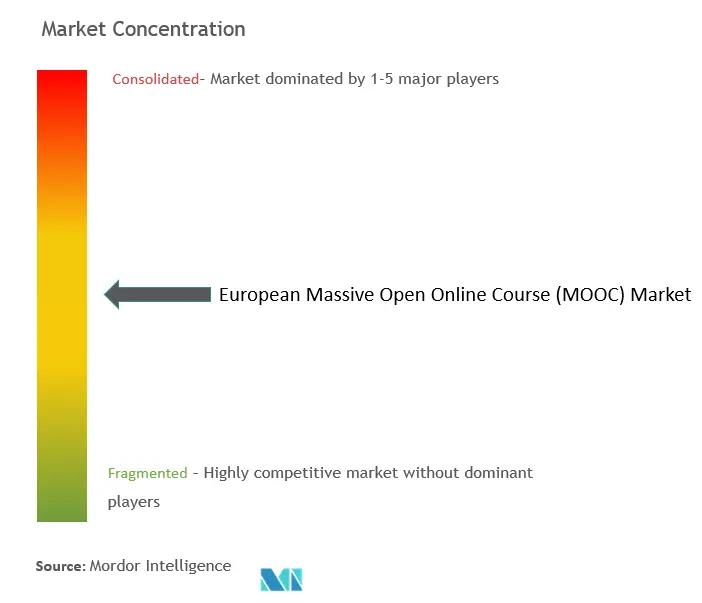 تركيز سوق MOOC في أوروبا