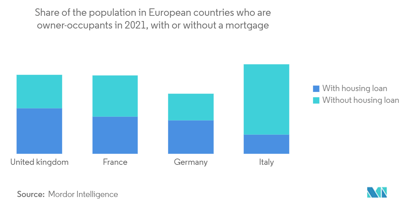 欧州住宅ローン／ローンブローカー市場：2021年における欧州各国の持ち家人口のシェア（住宅ローンの有無にかかわらず