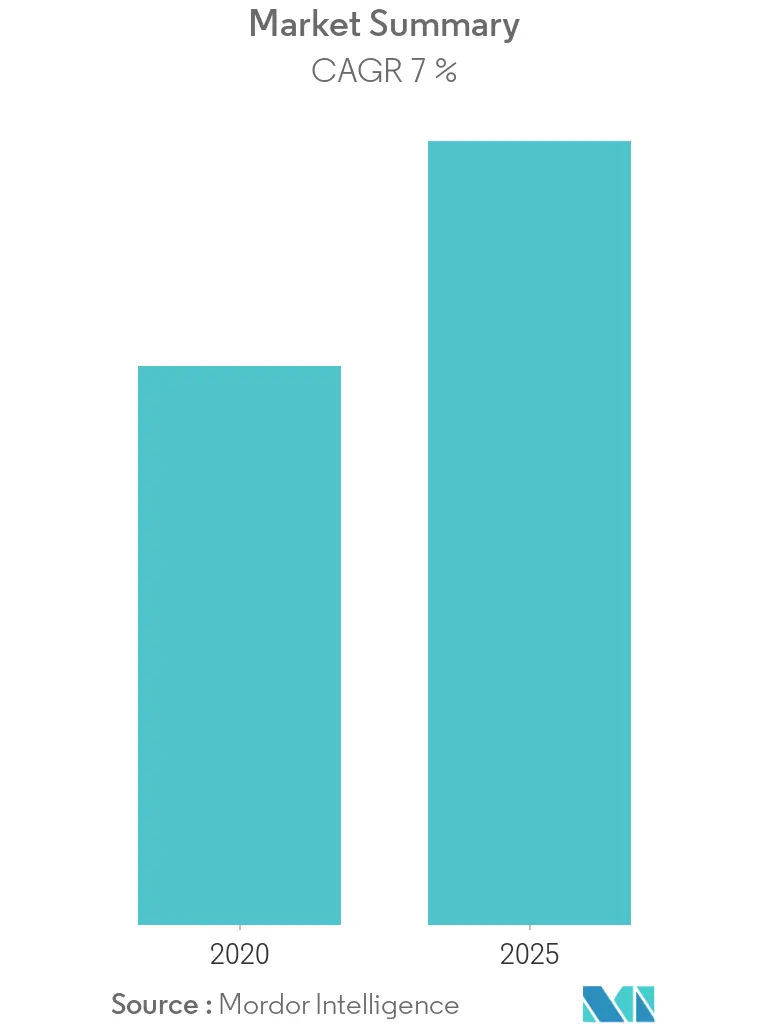 Market_Overview
