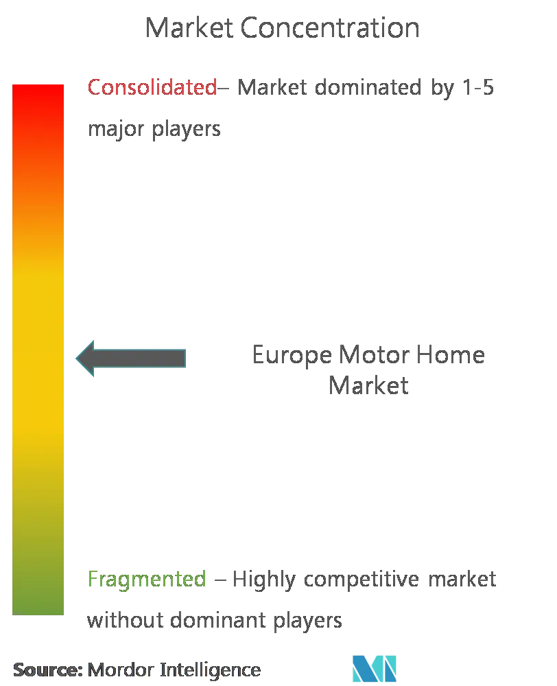 Europe Motor Home Market CL.png