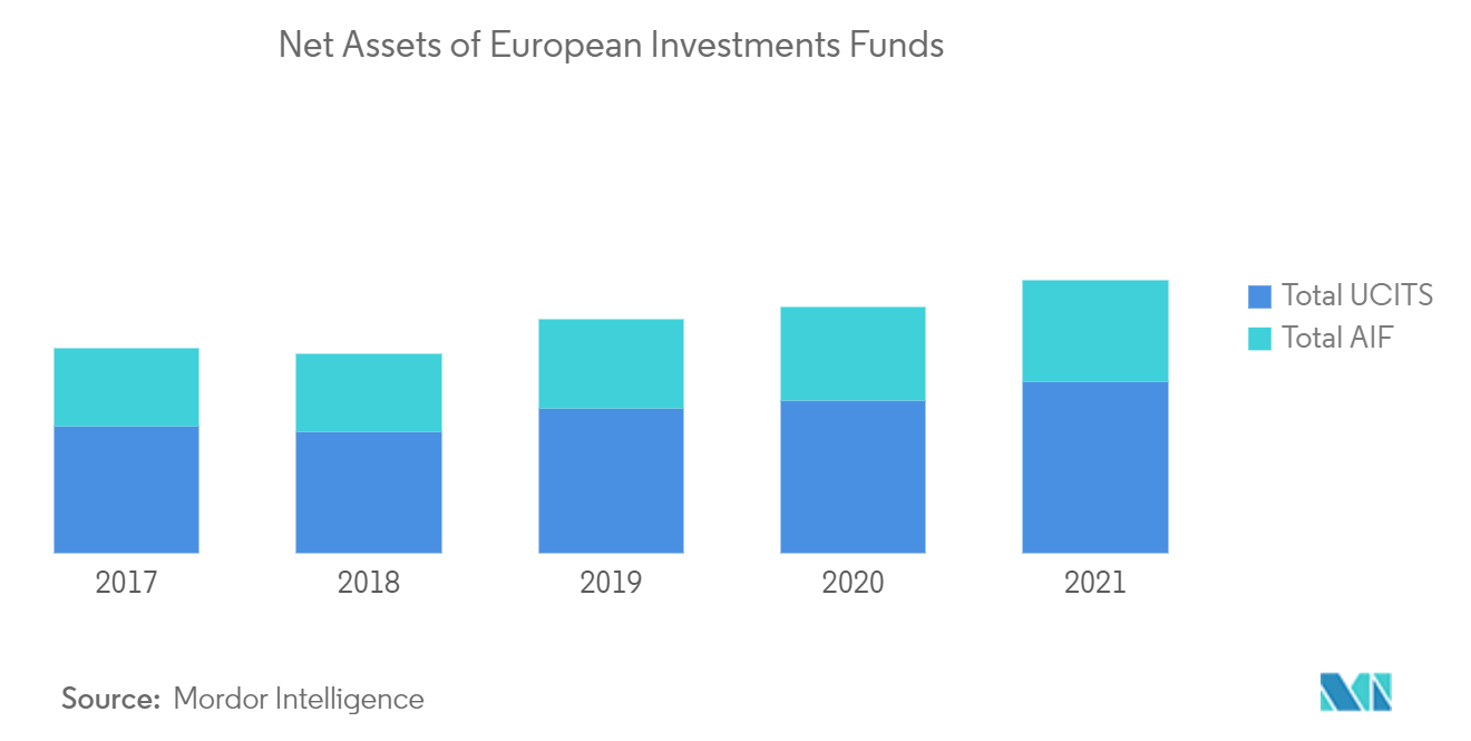 Total Funds in Net Assets in Europe