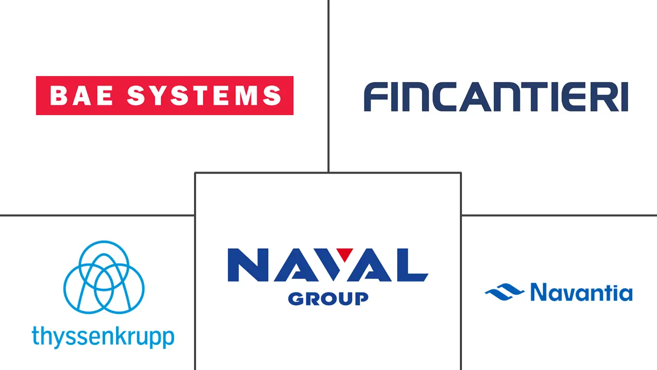 Principales actores del mercado europeo de buques navales