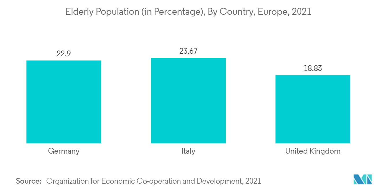Ältere Bevölkerung (in Prozent), nach Land, Europa, 2021