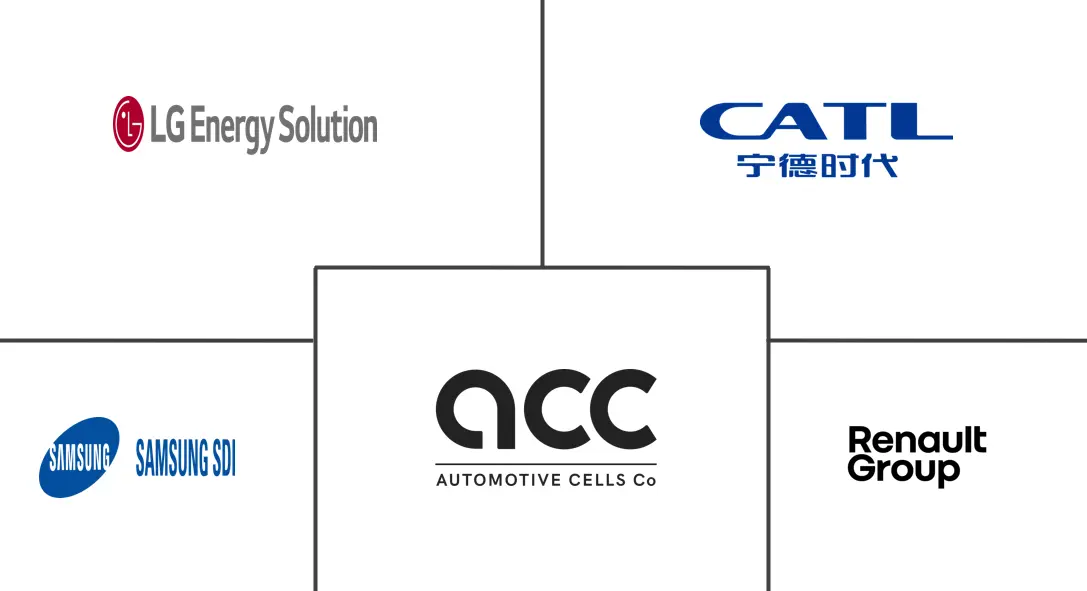 Principales actores de la industria europea de paquetes de baterías NMC