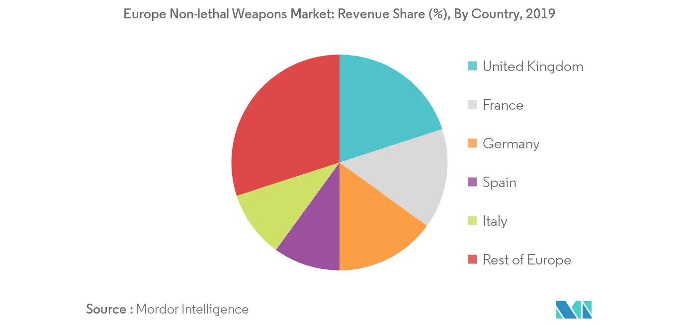 europe non-lethal weapons market_geography