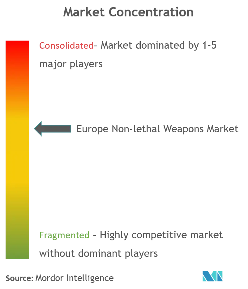 Europe Non-Lethal Weapons Market Cl.png