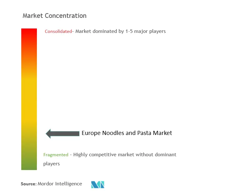 ヨーロッパの麺とパスタ市場集中度