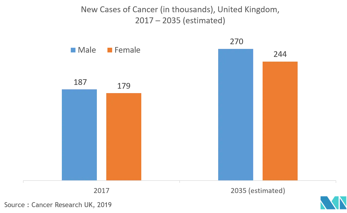 Europe Novel Drug Delivery System (NDDS) Market Growth