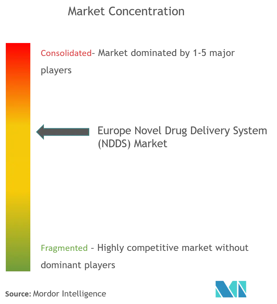 Laboratoires Abbott, AstraZeneca PLC, Bayer AG, GlaxoSmithKline PLC, Novartis AG, Pfizer Inc., F. Hoffmann-La Roche AG et Sanofi SA