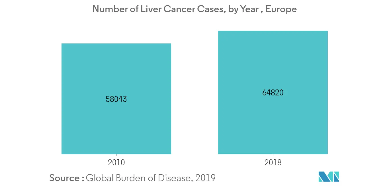 europe cancer