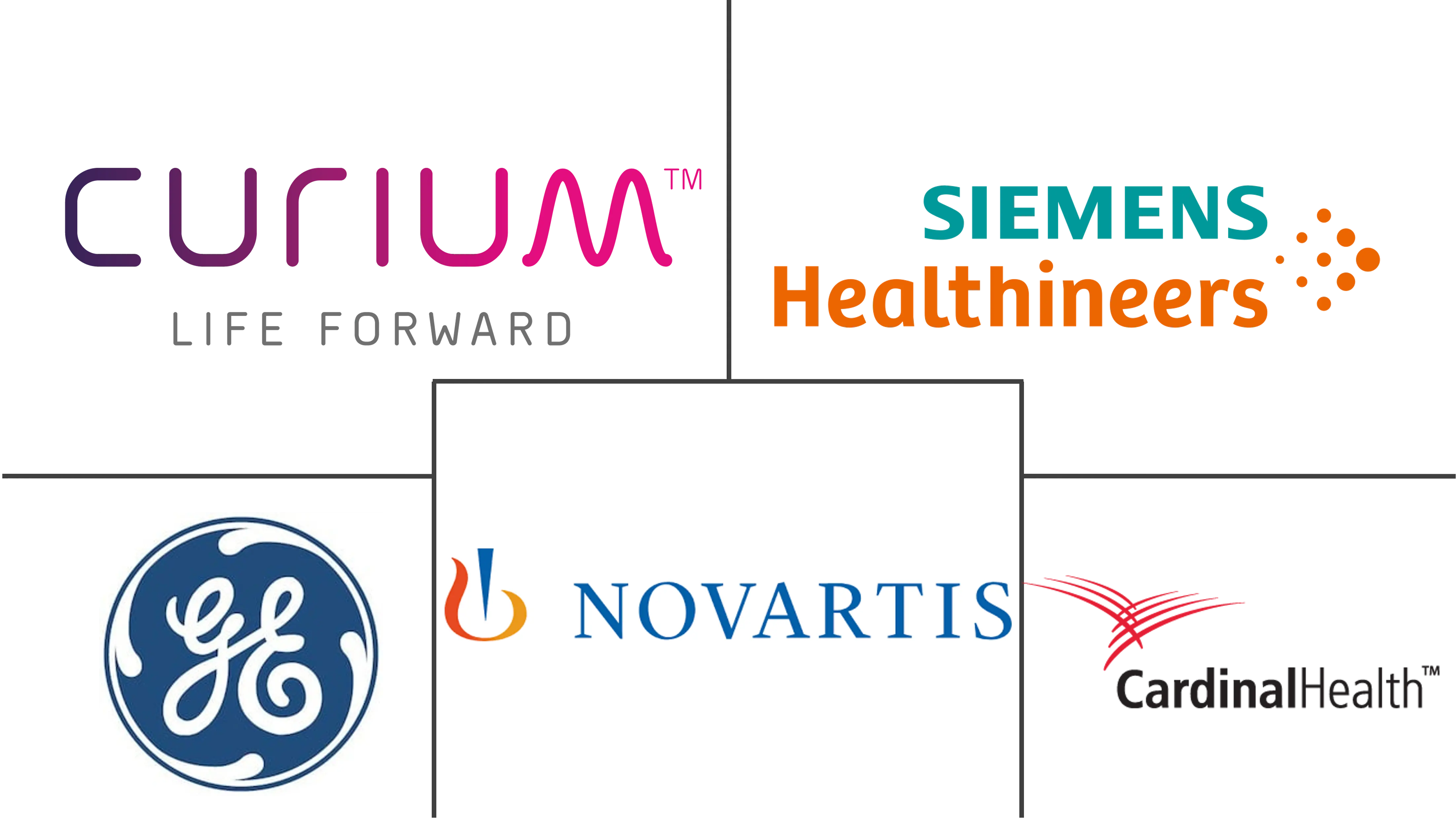 Principales actores del mercado europeo de medicina nuclear