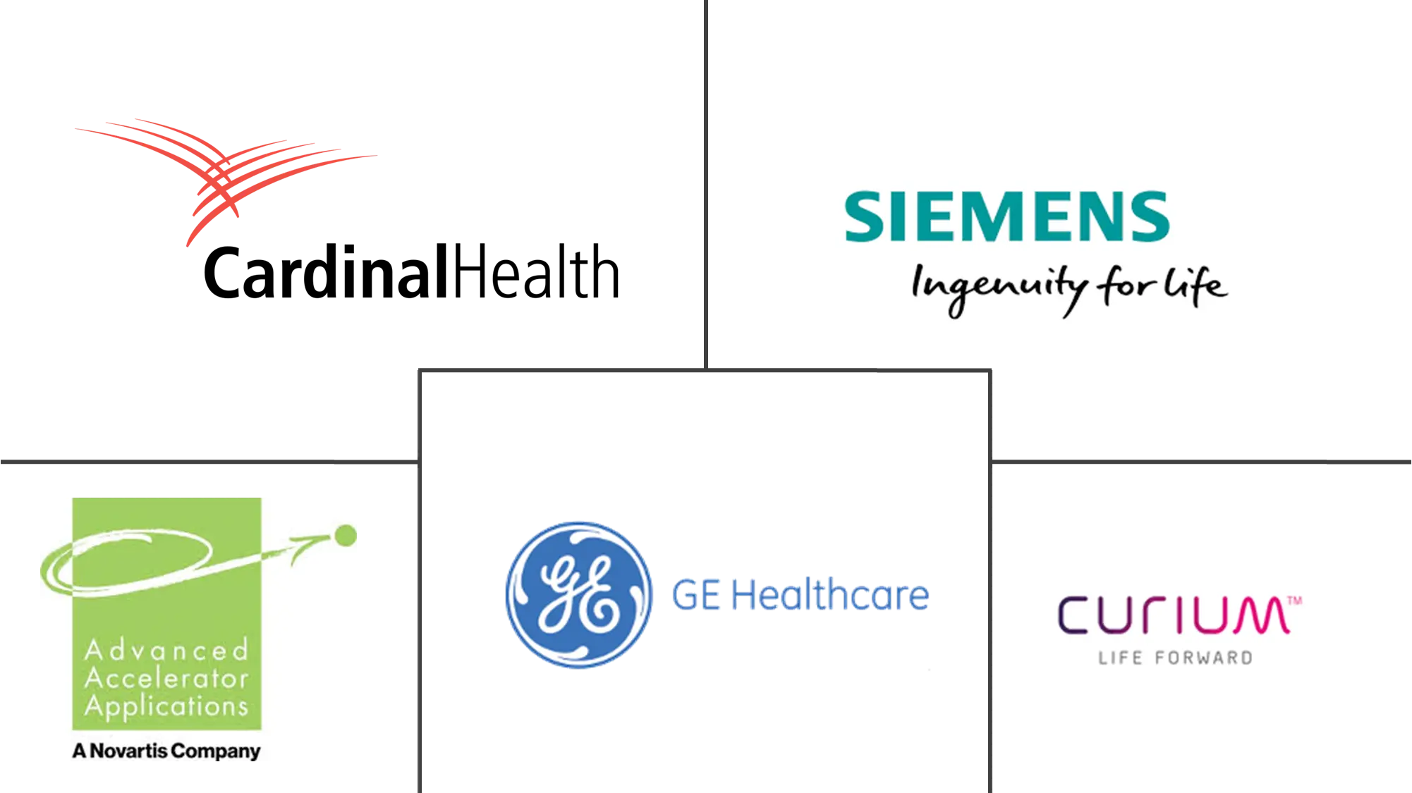Europe Nuclear Medicine Market Companies