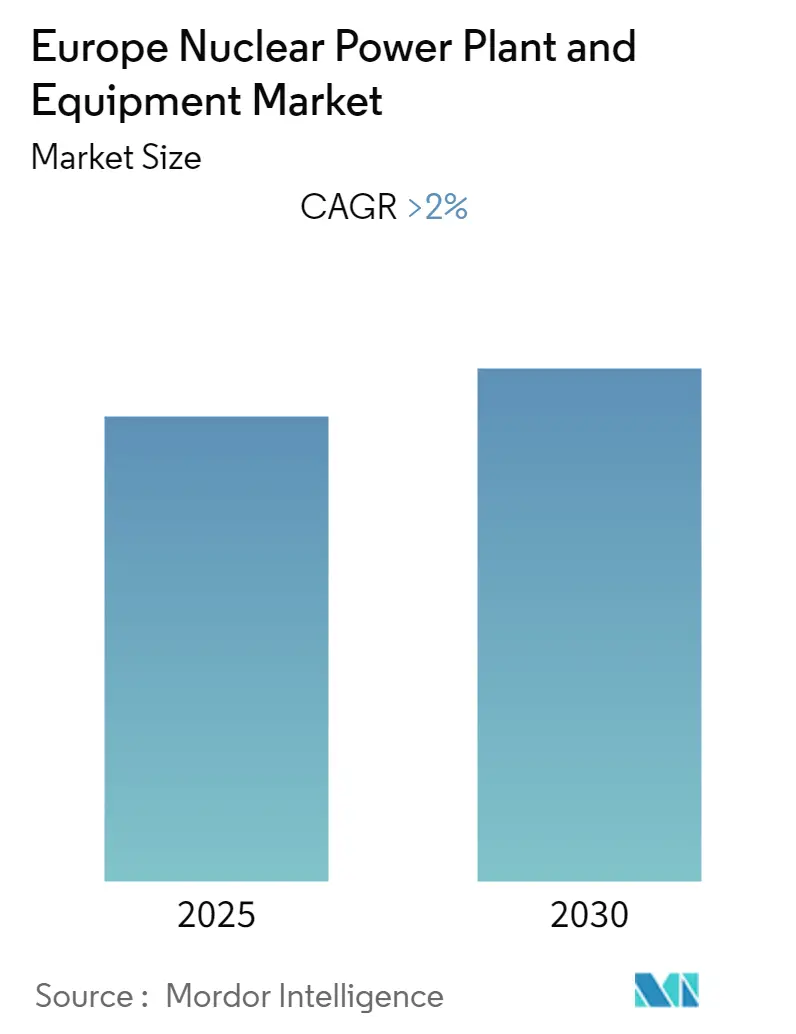 Europe Nuclear Power Plant and Equipment Market Size Europe Nuclear Power Plant And Equipment Market Size