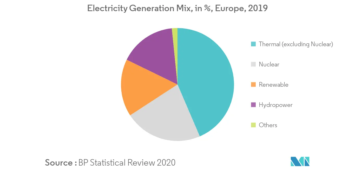 Participação no mercado de equipamentos para usinas de energia nuclear na Europa