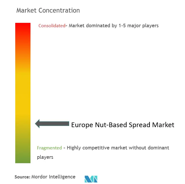 ヨーロッパのナッツベースのスプレッド市場集中度