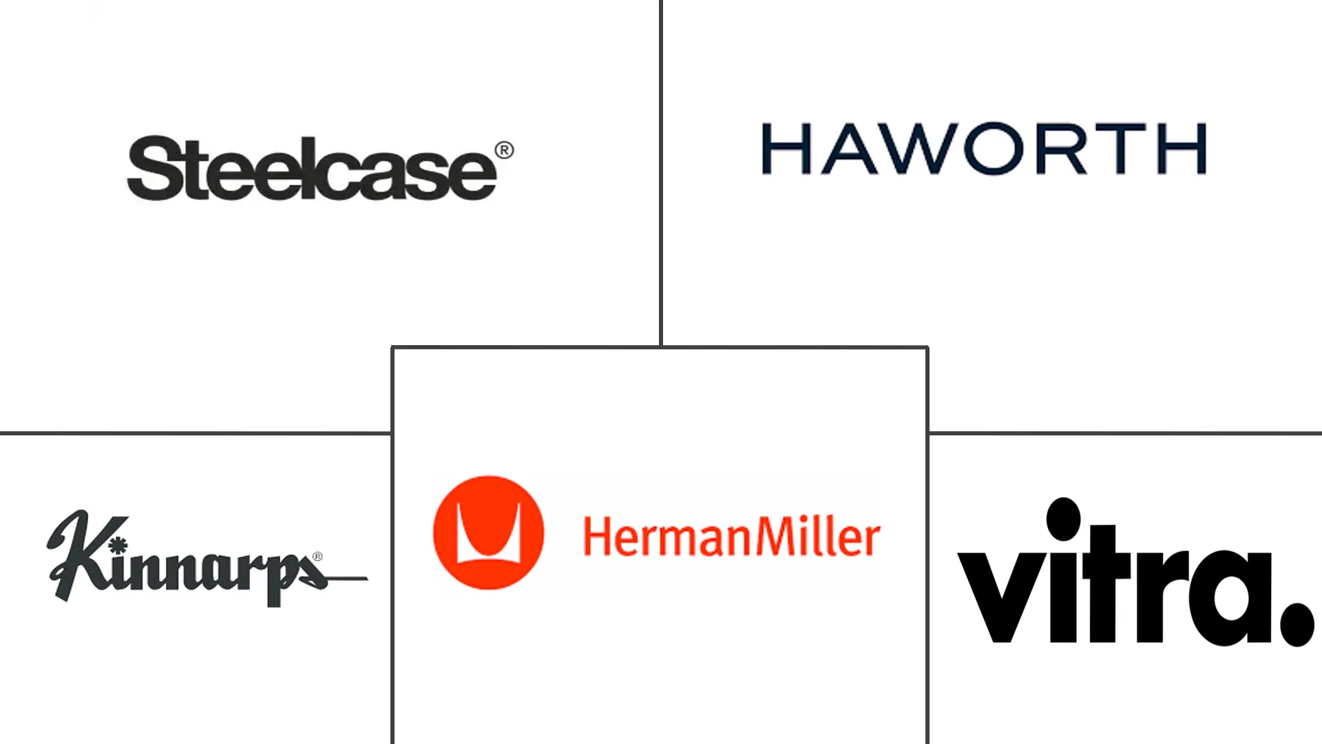 Major players in Europe Office Furniture industry