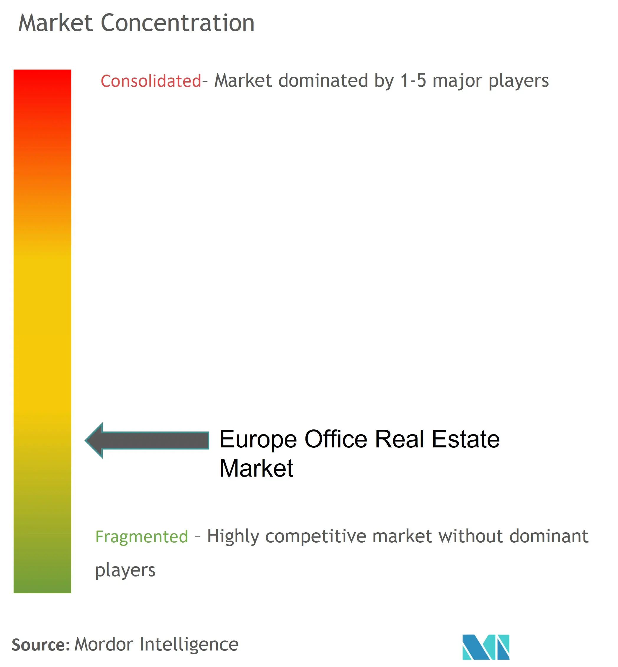 Concentration du marché immobilier des bureaux en Europe