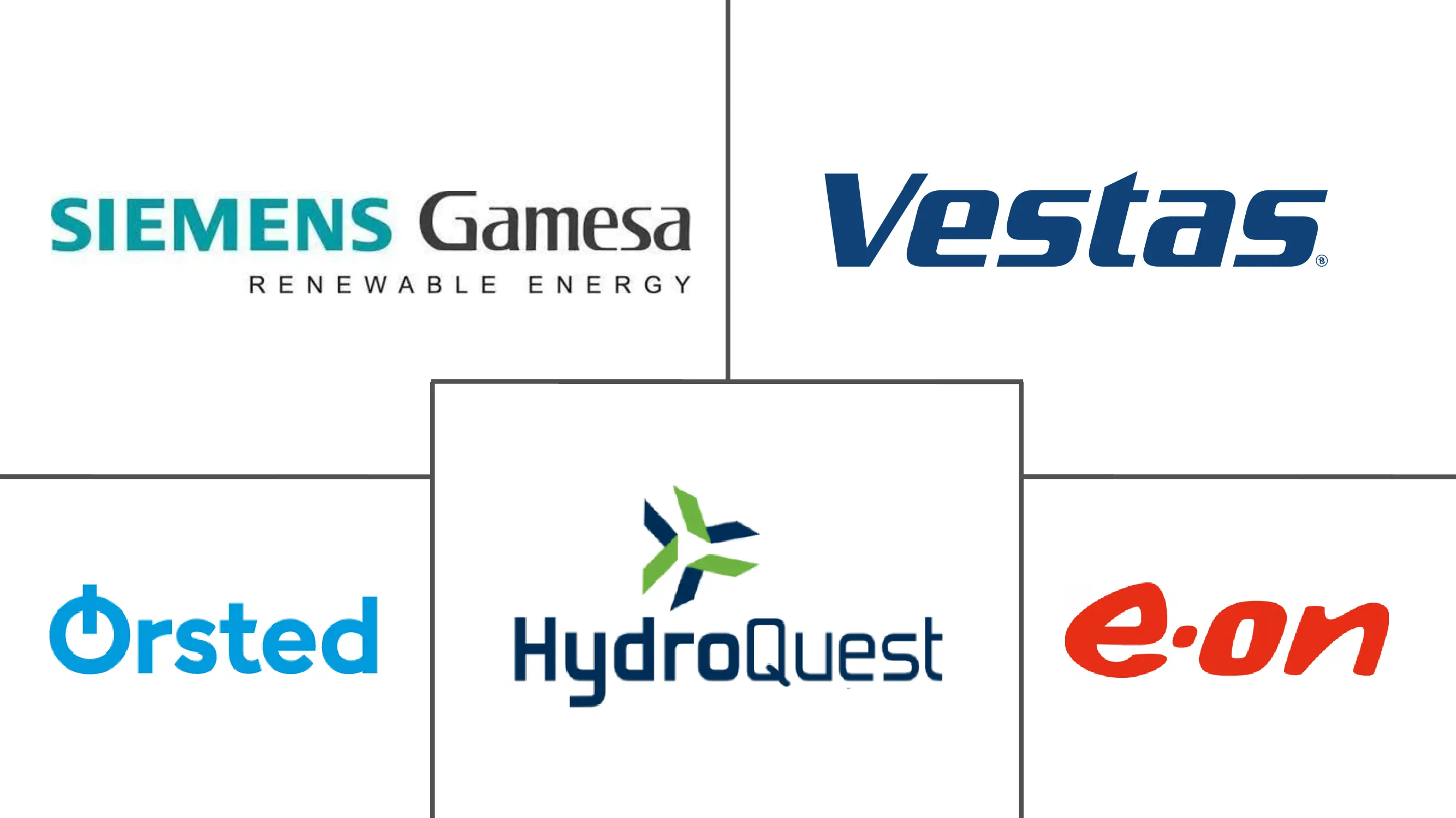 Major players in Europe Offshore Energy industry