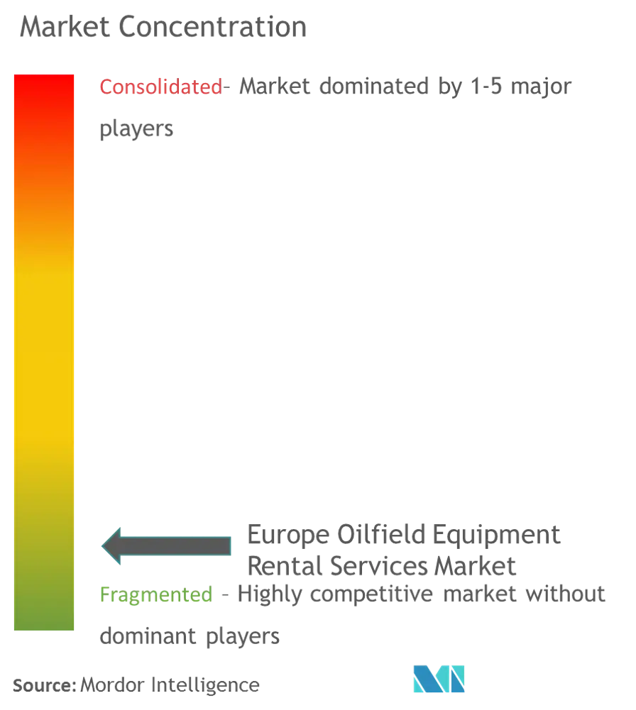 Market Conc. - Europe Oilfield Equipment Rental.png
