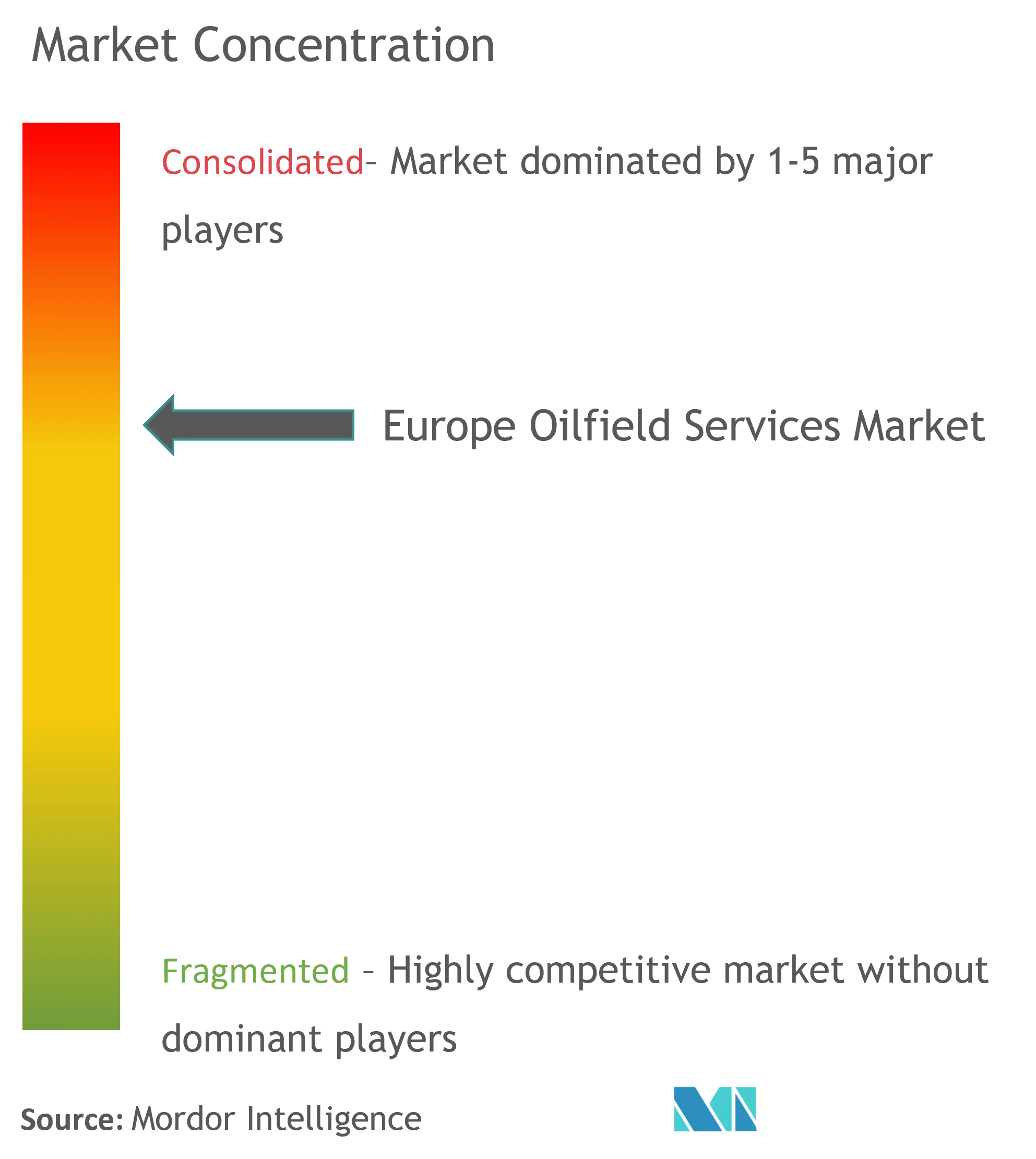 Market Concentration-Europe Oilfield Services Market.png