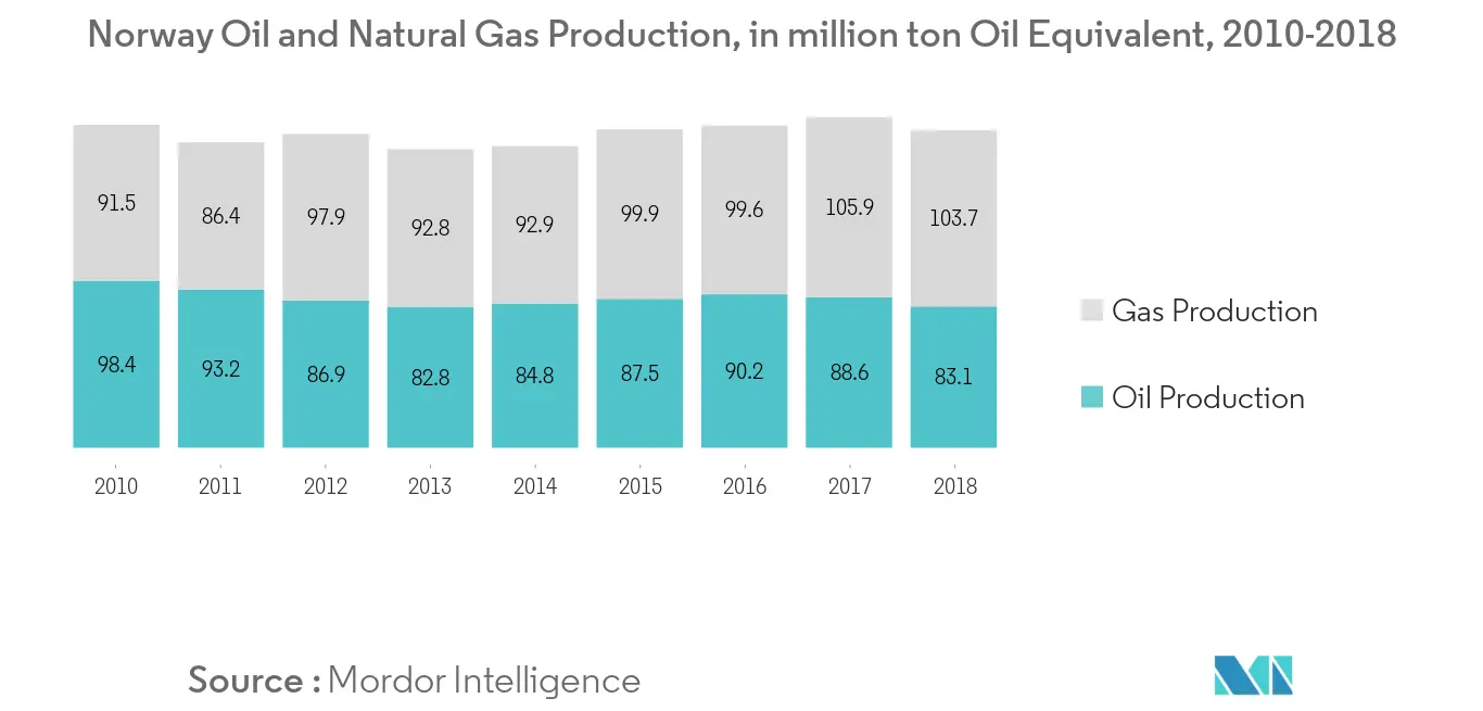 Европейский рынок нефтегазовых дронов