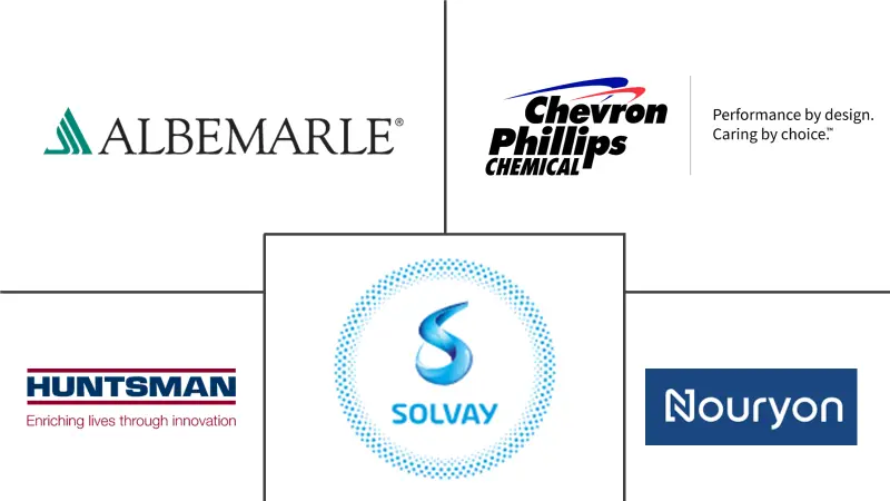 Principales actores del mercado europeo de productos químicos para yacimientos petrolíferos