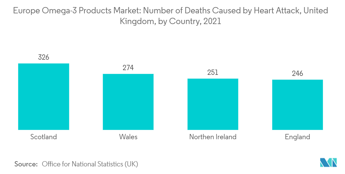 Европейский рынок продуктов омега-3 – количество смертей от сердечного приступа, Великобритания, по странам, 2021 г.