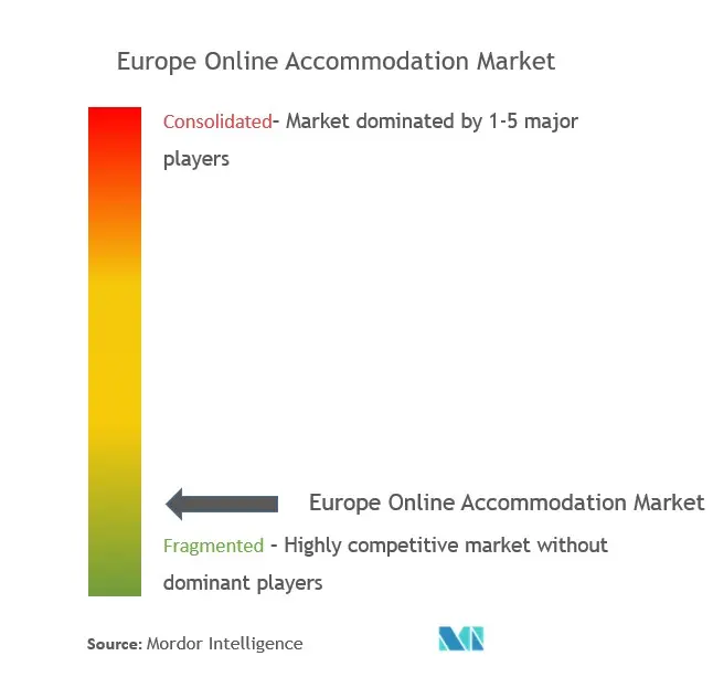 Europe Online Accommodation Market Concentration