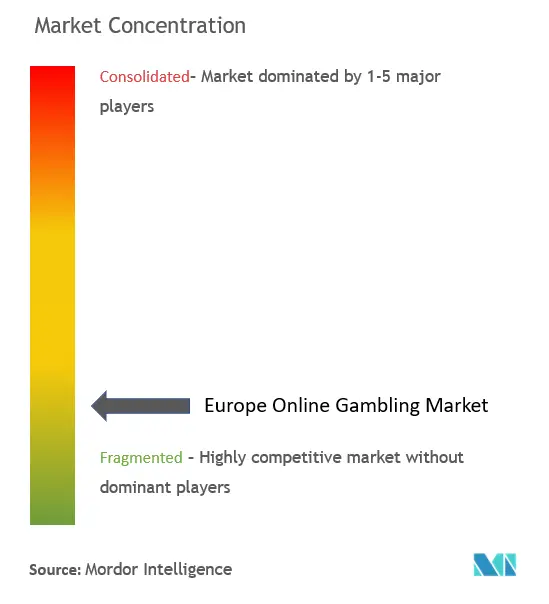 Châu Âu thị trường cờ bạc trực tuyến Conc...png