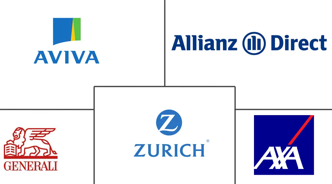 Major players in Europe Online Insurance industry