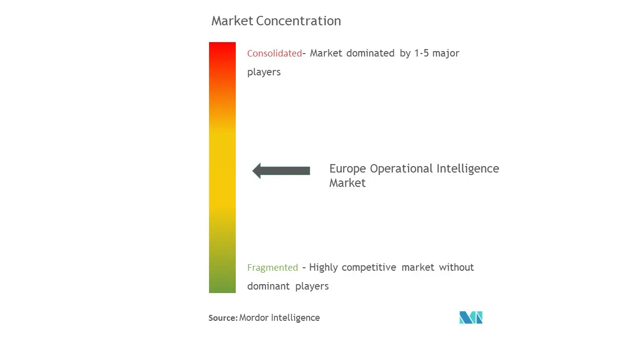 Concentration du marché européen de lintelligence opérationnelle
