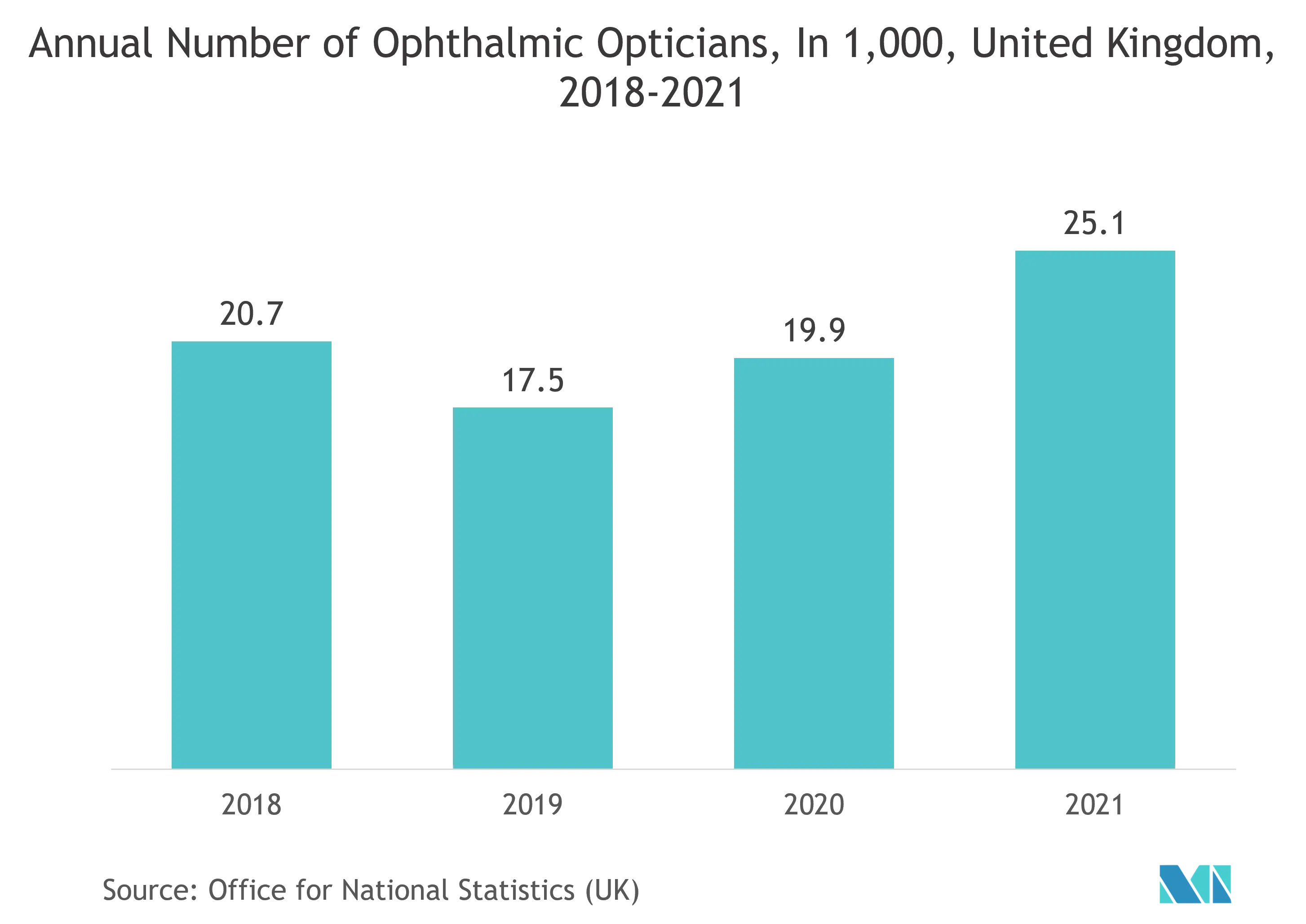 Europe Optical Imaging Market Trends