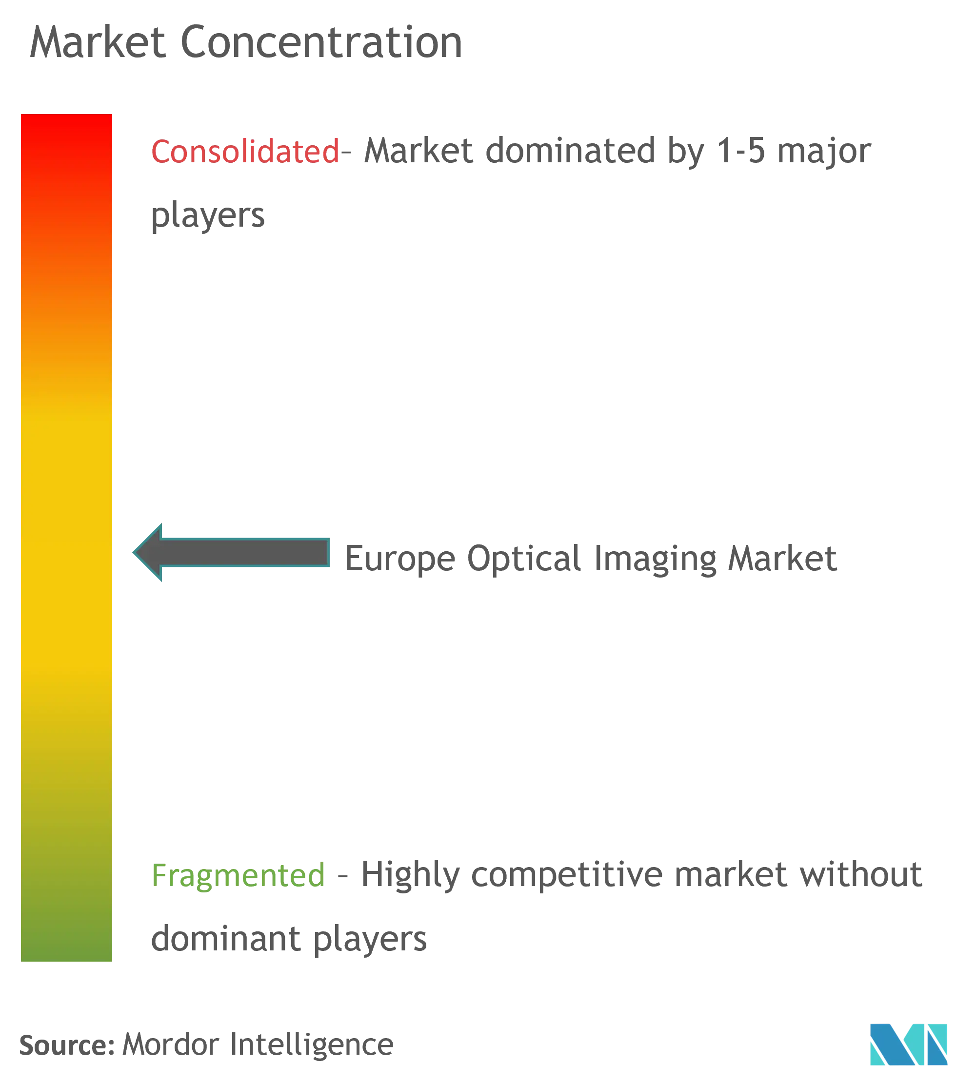 Imagerie Optique EuropeConcentration du marché