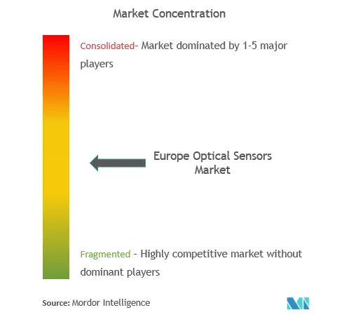 Europe Optical Sensors Market