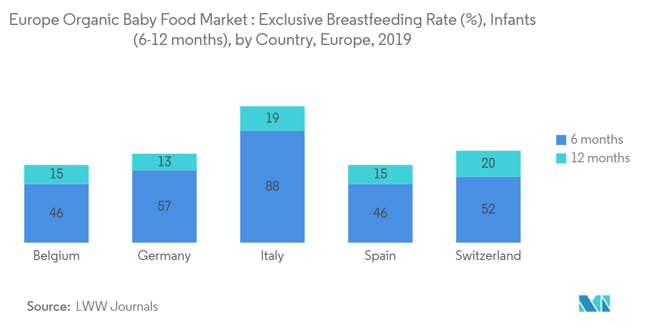 Europe Organic Baby Food Market - 1