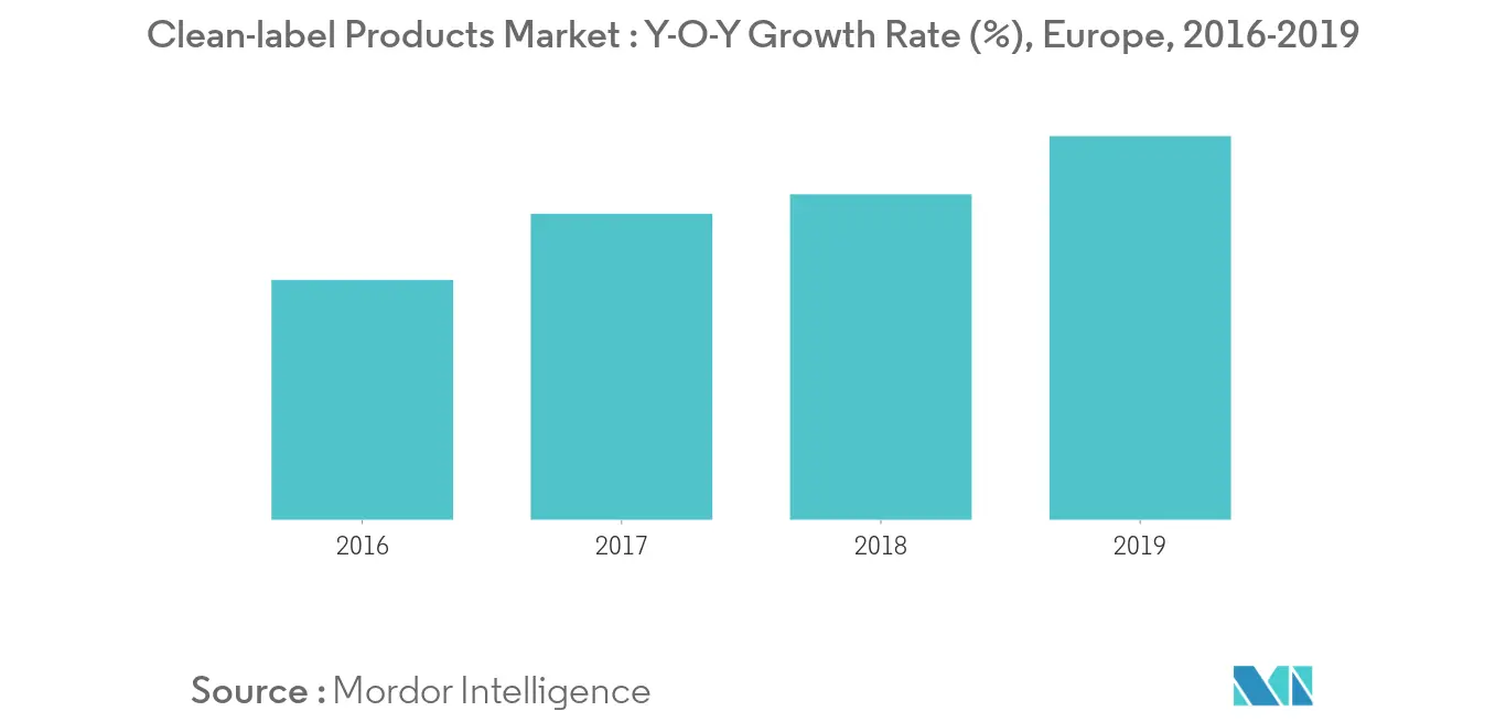europe organic food and beverage market