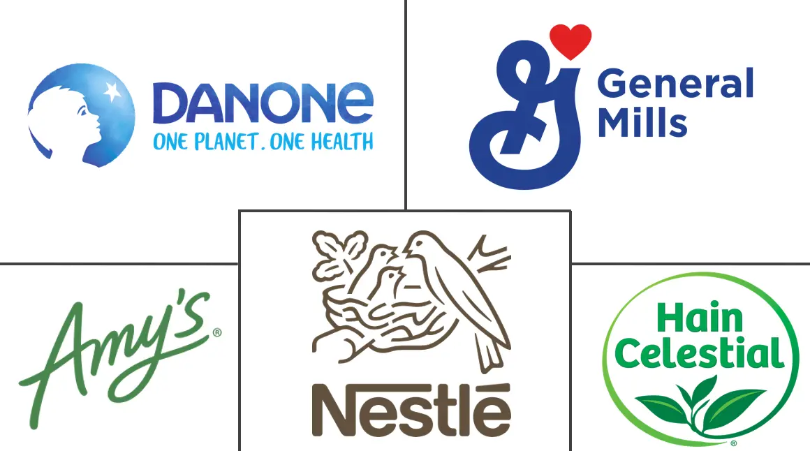 Major players in Europe Organic Food And Beverages industry