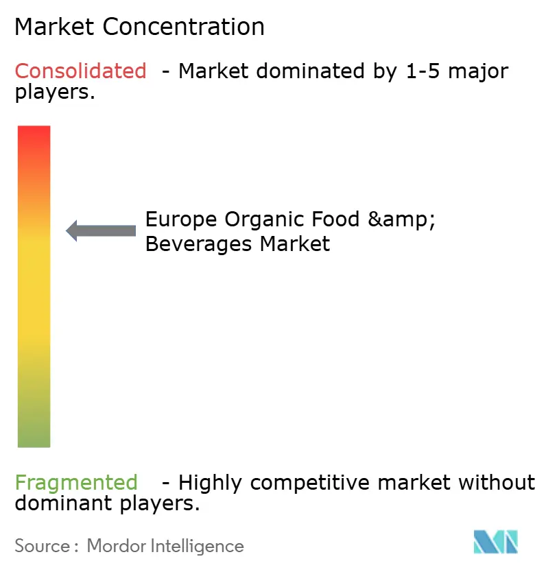 Europe Organic Food & Beverage Market.png