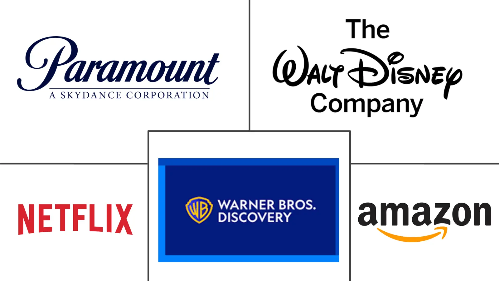 Major players in Europe OTT industry
