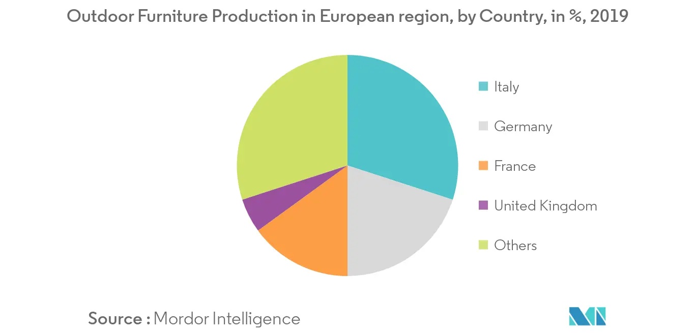Europe Outdoor Furniture 1