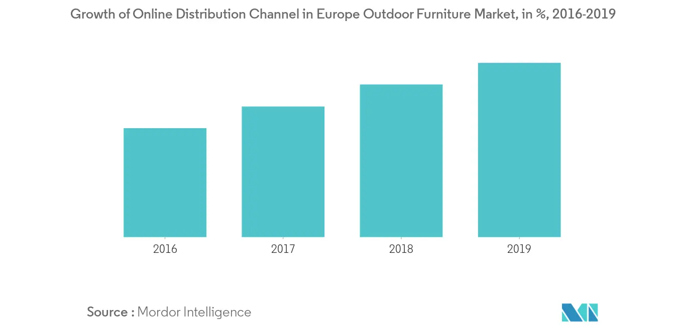 Europe Outdoor Furniture 2