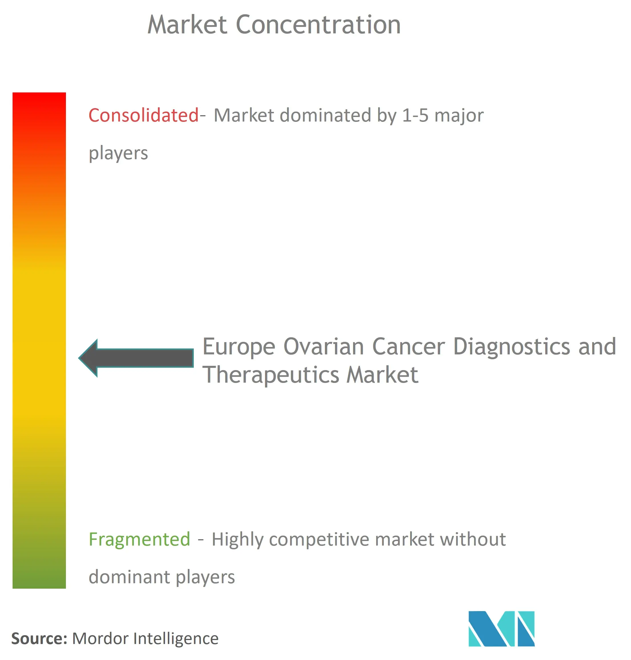 Europa Diagnostik und Therapie von EierstockkrebsMarktkonzentration