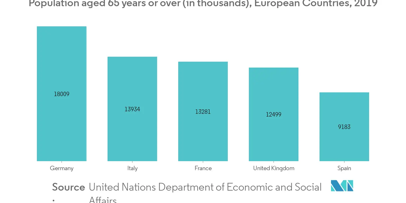 Europe Over-the-Counter (OTC) Drug Market 1