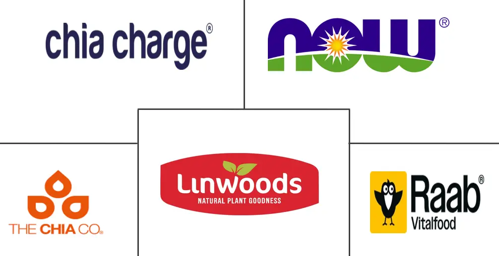 Major players in Europe Packaged Chia Seeds industry