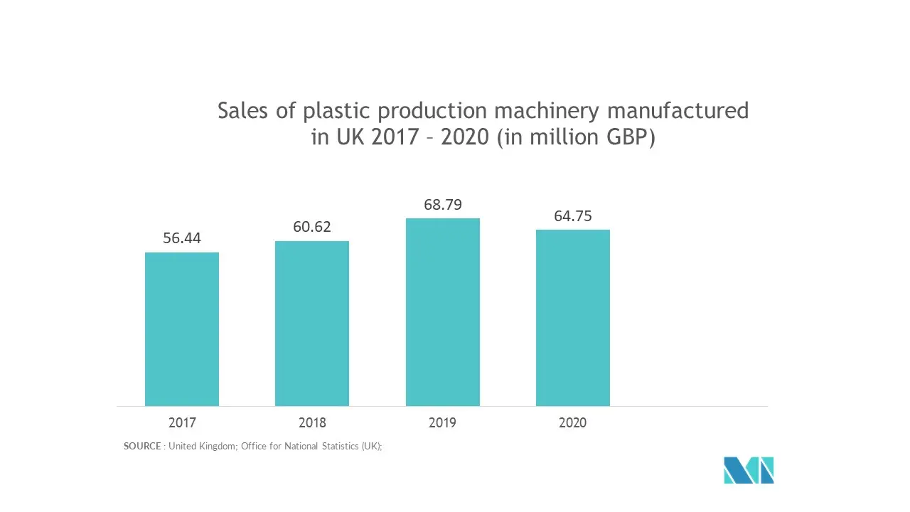 Europe Packaging Automation Market