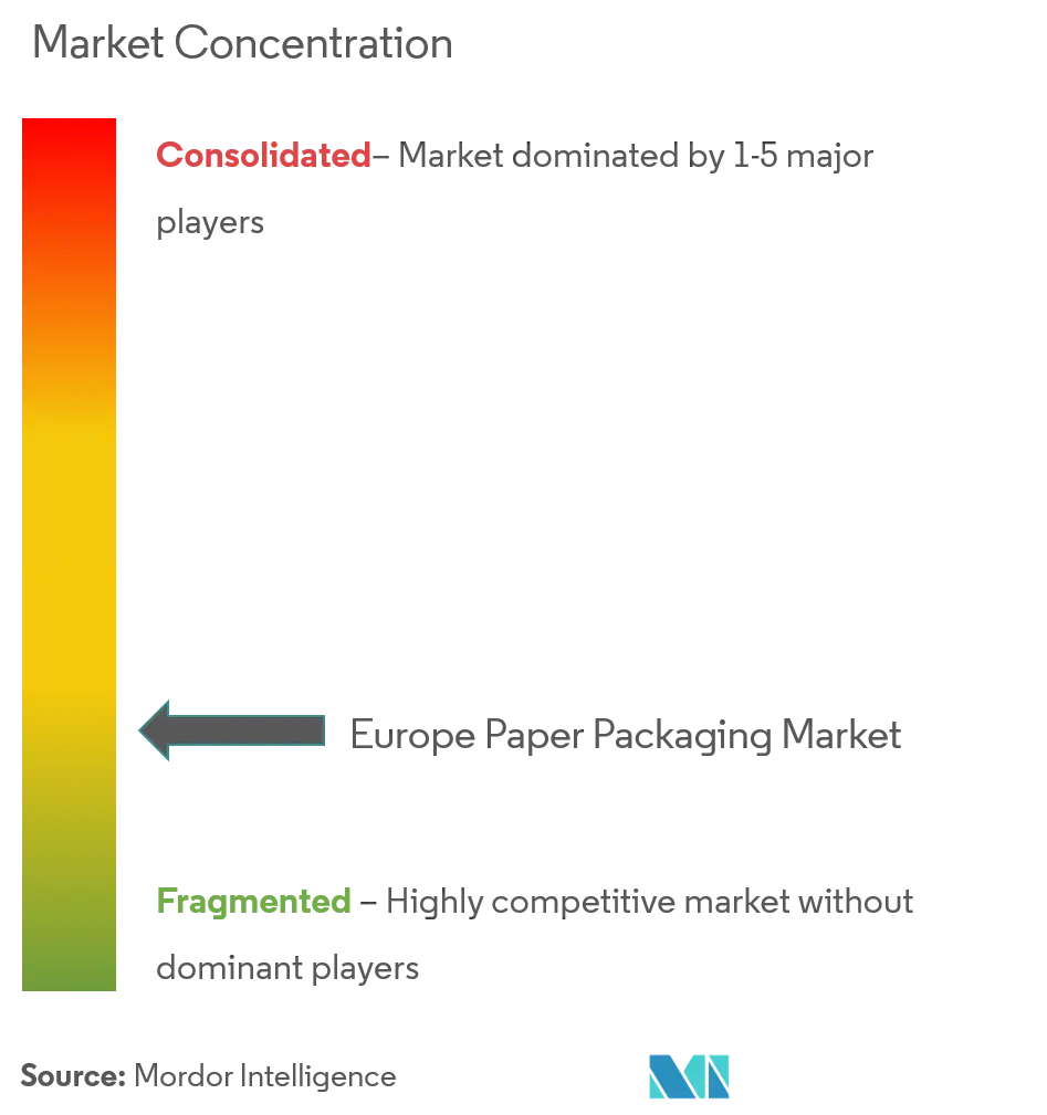 Europe Paper Packaging Market 2022 27 Industry Share, Size