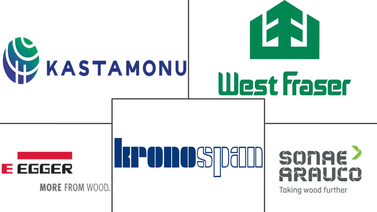 Europe Particle Board Market Major Players