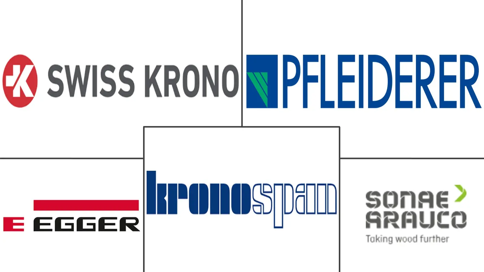 Europe Particle Board Market Major Players