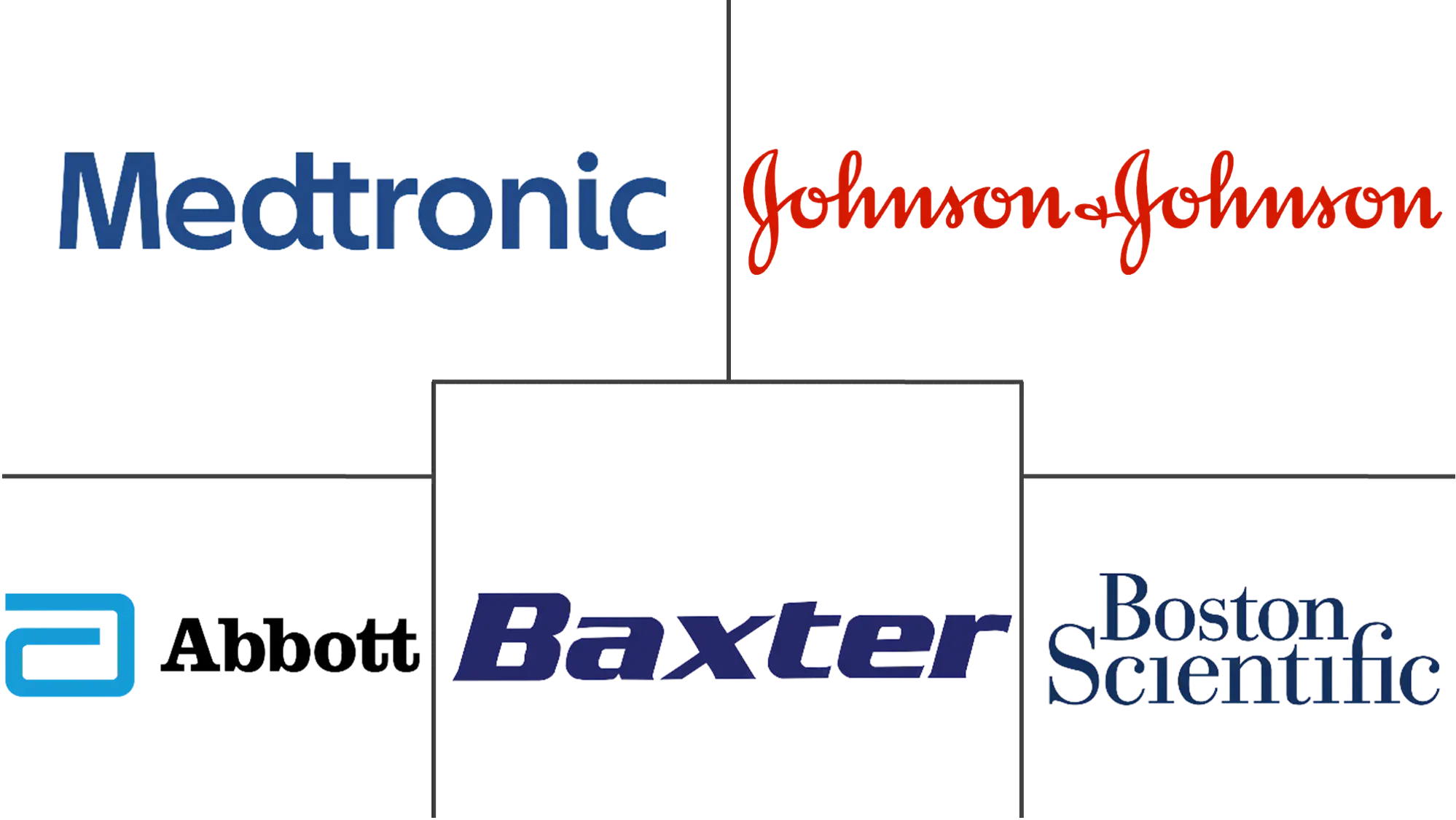 Major players in Europe Patient Monitoring Devices industry
